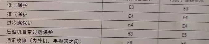 华龙空调电话在哪里找